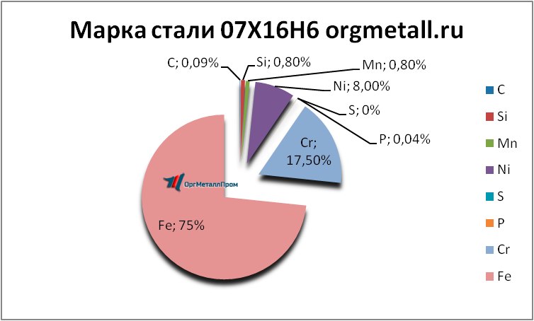   07166   majkop.orgmetall.ru