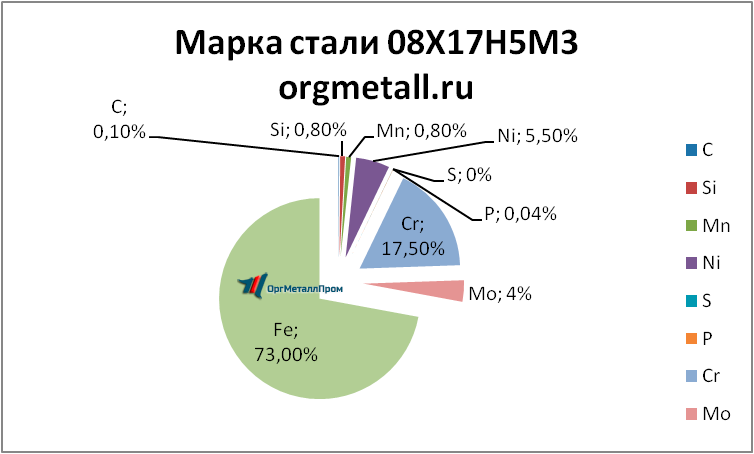   081753   majkop.orgmetall.ru