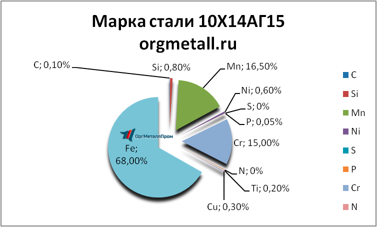   101415   majkop.orgmetall.ru