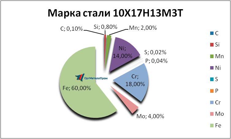   1017133   majkop.orgmetall.ru