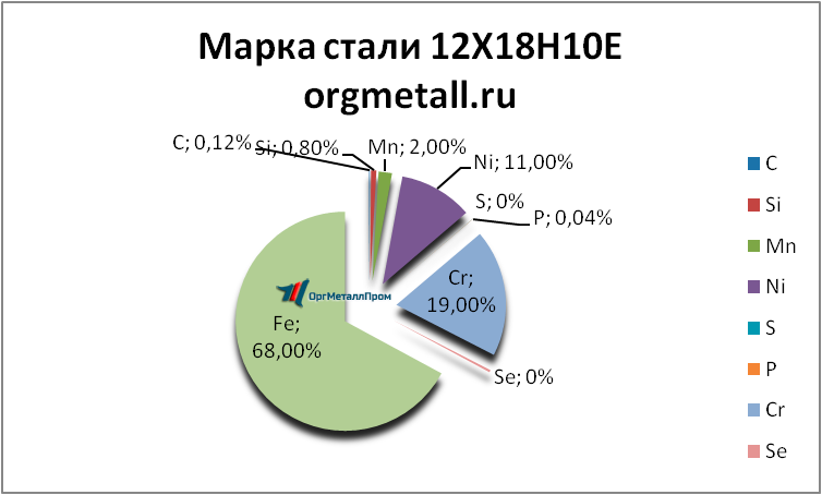   121810   majkop.orgmetall.ru