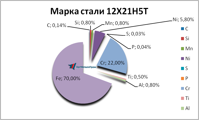   12215   majkop.orgmetall.ru