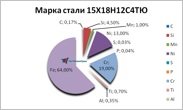   1518124   majkop.orgmetall.ru