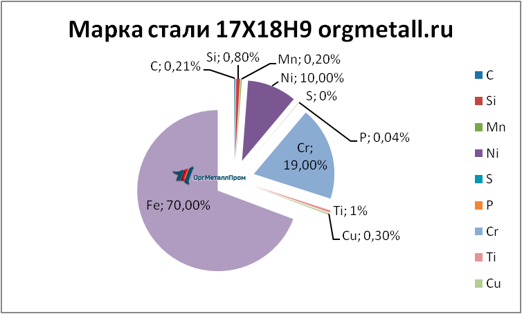   17189   majkop.orgmetall.ru