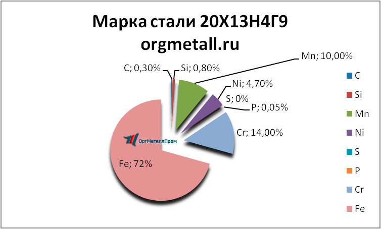   201349   majkop.orgmetall.ru