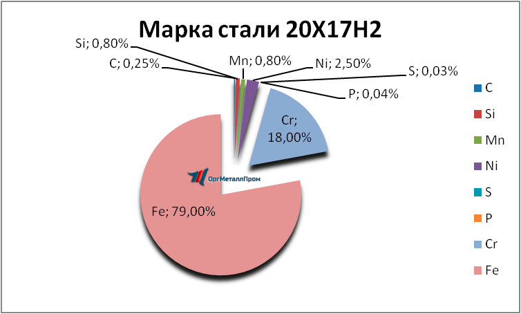   20172   majkop.orgmetall.ru
