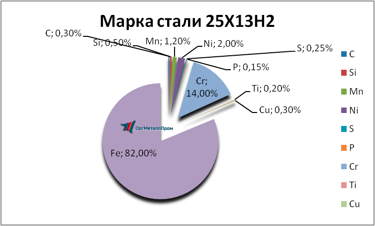   25132   majkop.orgmetall.ru