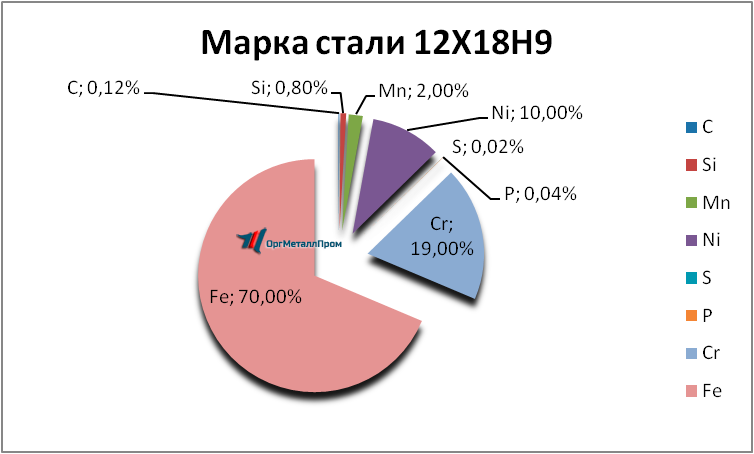   12189     majkop.orgmetall.ru