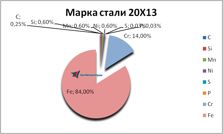  2013     majkop.orgmetall.ru