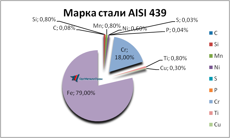   AISI 439   majkop.orgmetall.ru