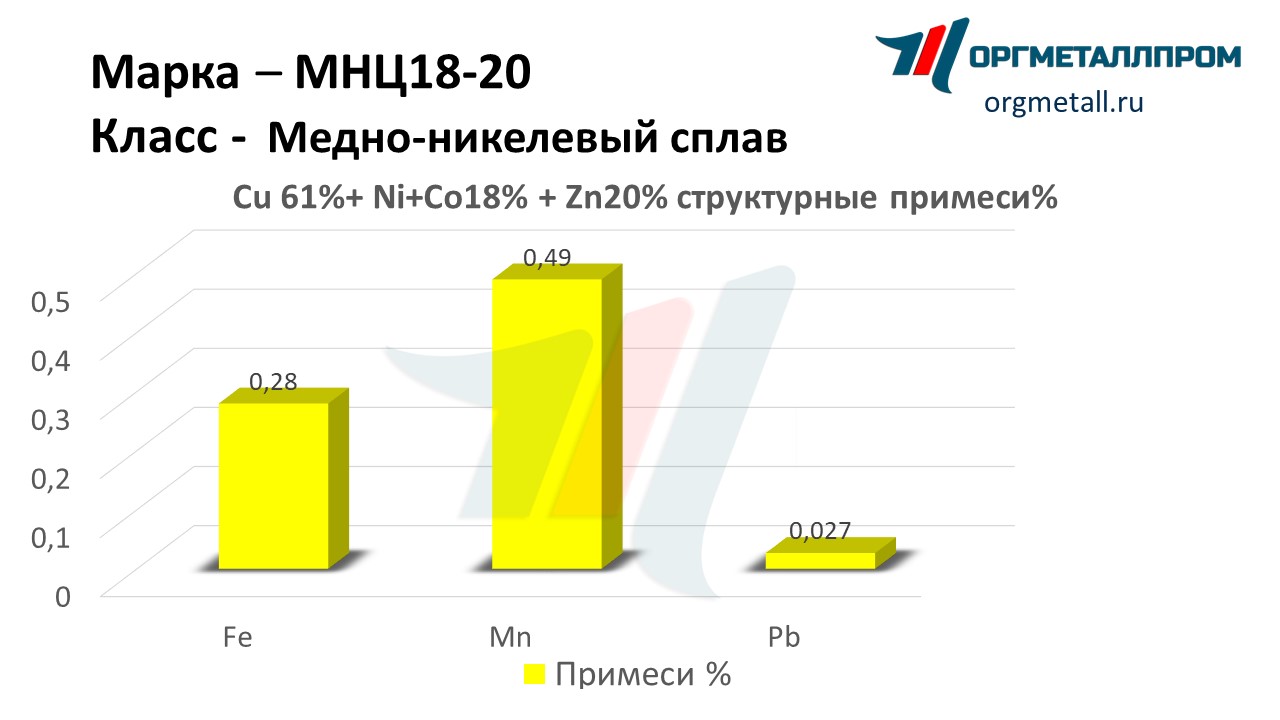    18-20   majkop.orgmetall.ru