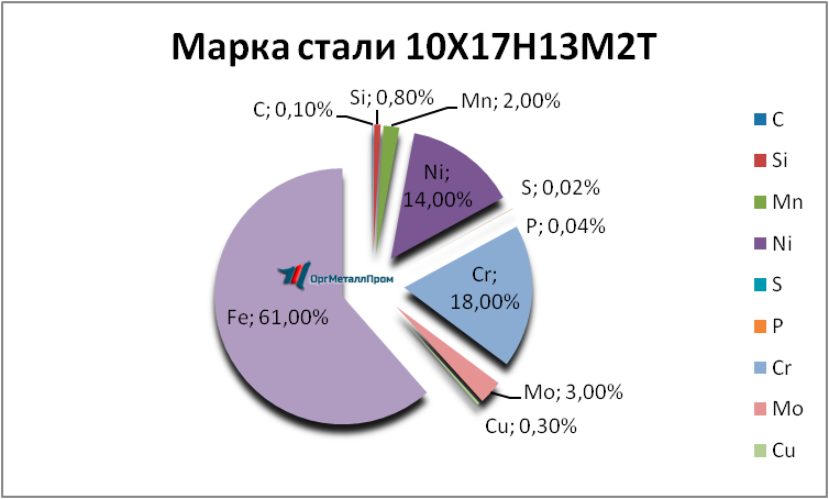   1017132   majkop.orgmetall.ru