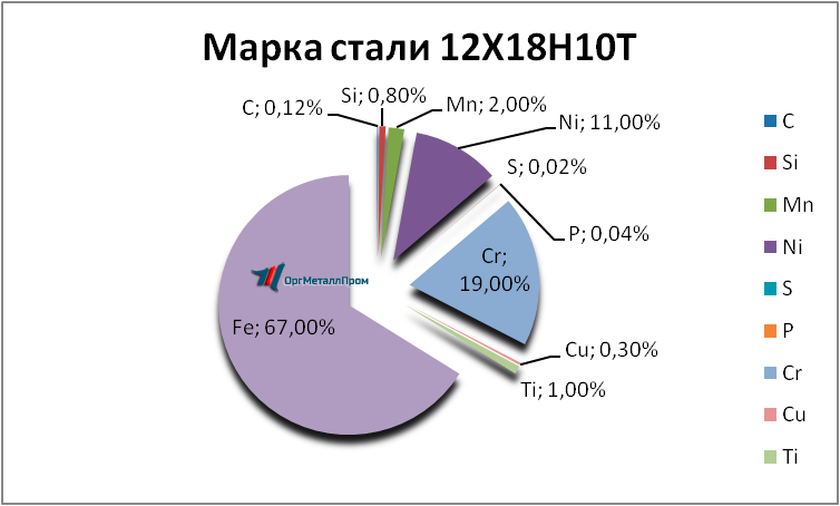   121810 . 1810     majkop.orgmetall.ru