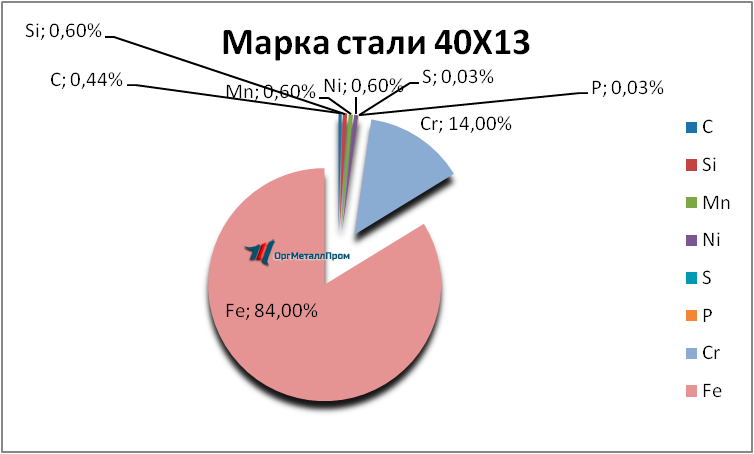   4013     majkop.orgmetall.ru
